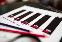 future stock market picks