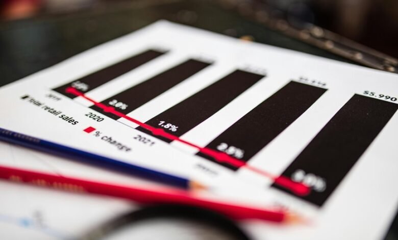 future stock market picks