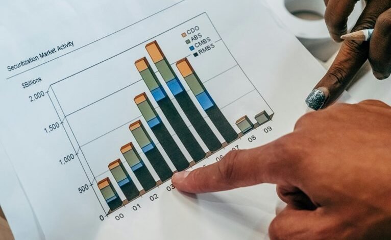 investing in emerging markets