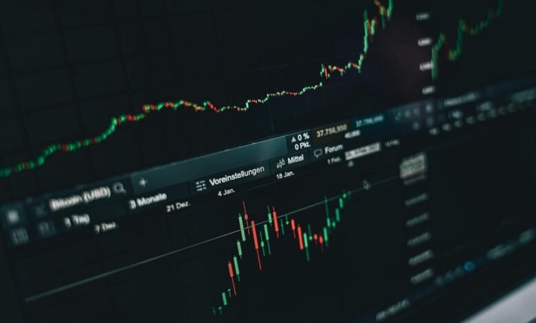 stock market trends 2025