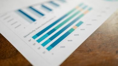 corporate growth over time